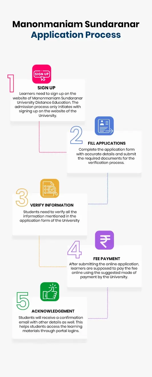 manonmaniam sundaranar univeristy application